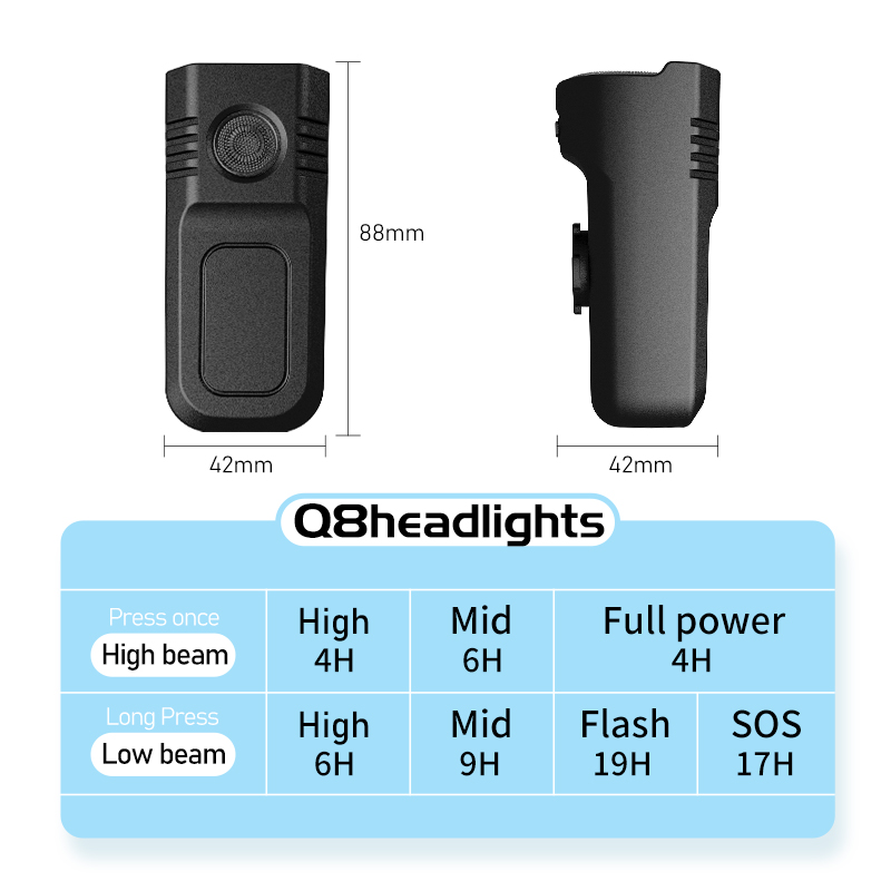CYCLAMI Bicycle Front Light 10 - огляд і ціна Rechargeable Bicycle Headlight 1000 Lumen